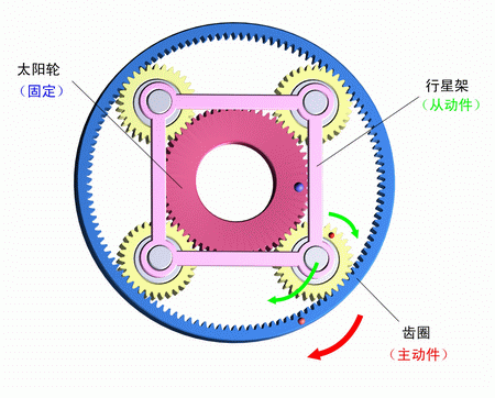 太陽輪固定