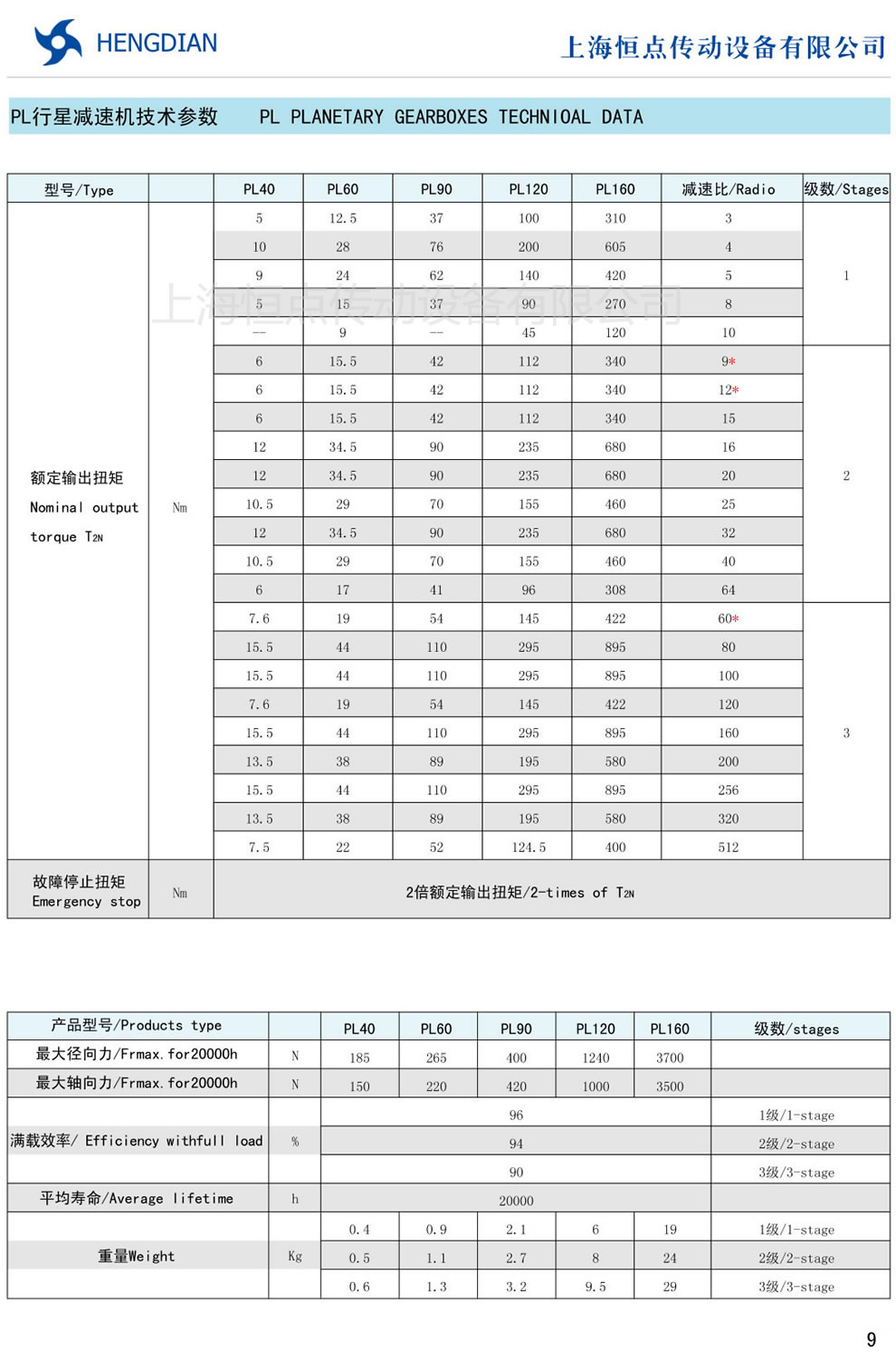 PL行星減速機技術參數及标準尺寸