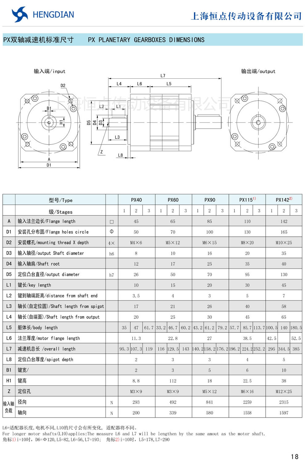 PXS雙軸行星減速機标準尺寸