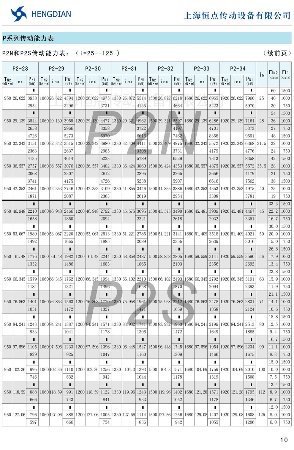 P2N和P2S傳動能力表(i=25-125)