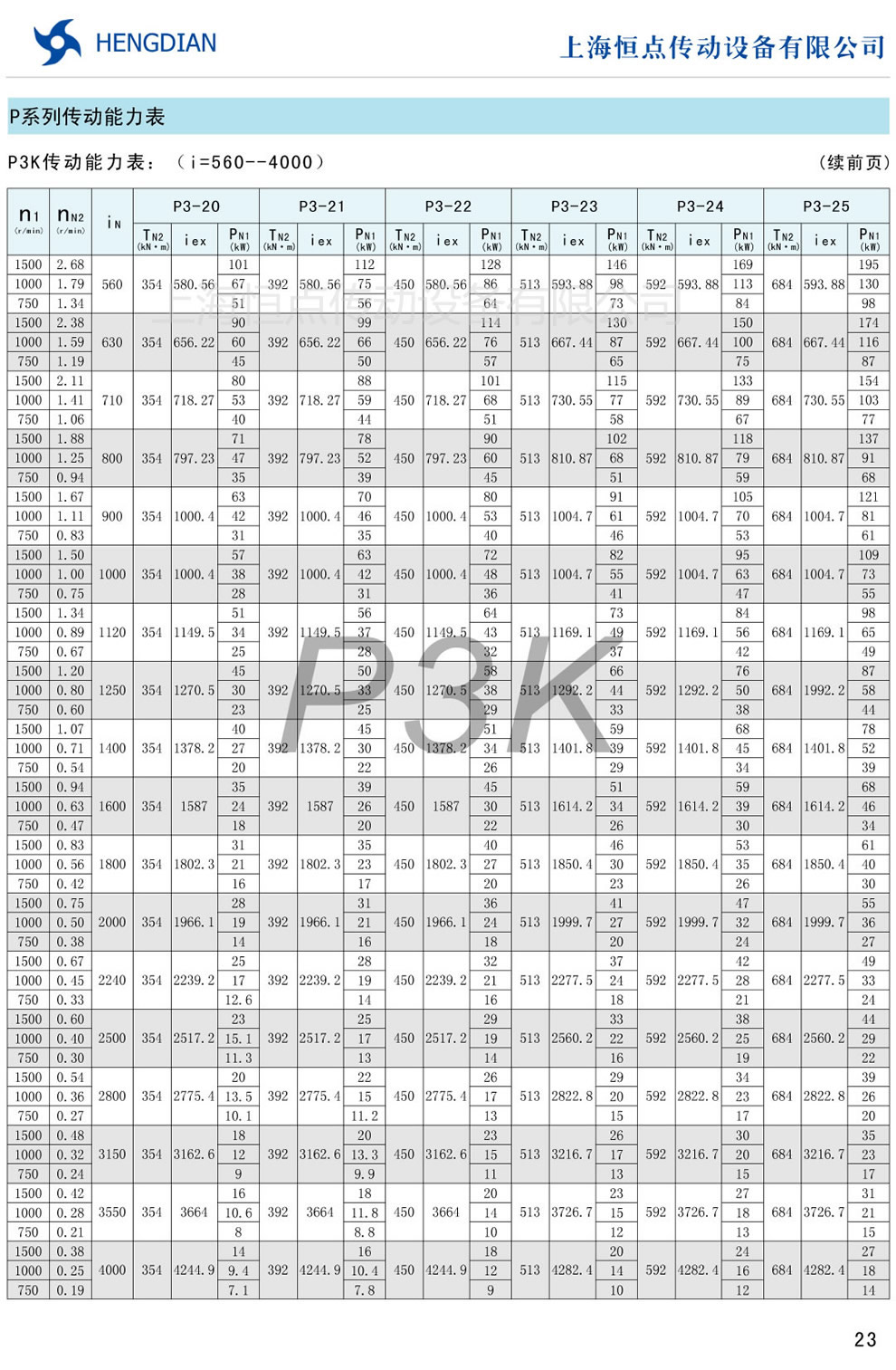 P3K傳動能力表(i=560-4000)