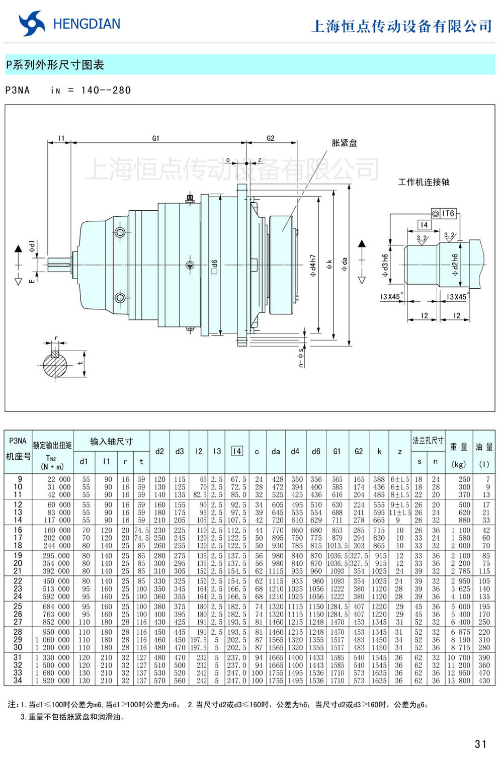 P系列外形尺寸圖表 P3NA(i=149-280)
