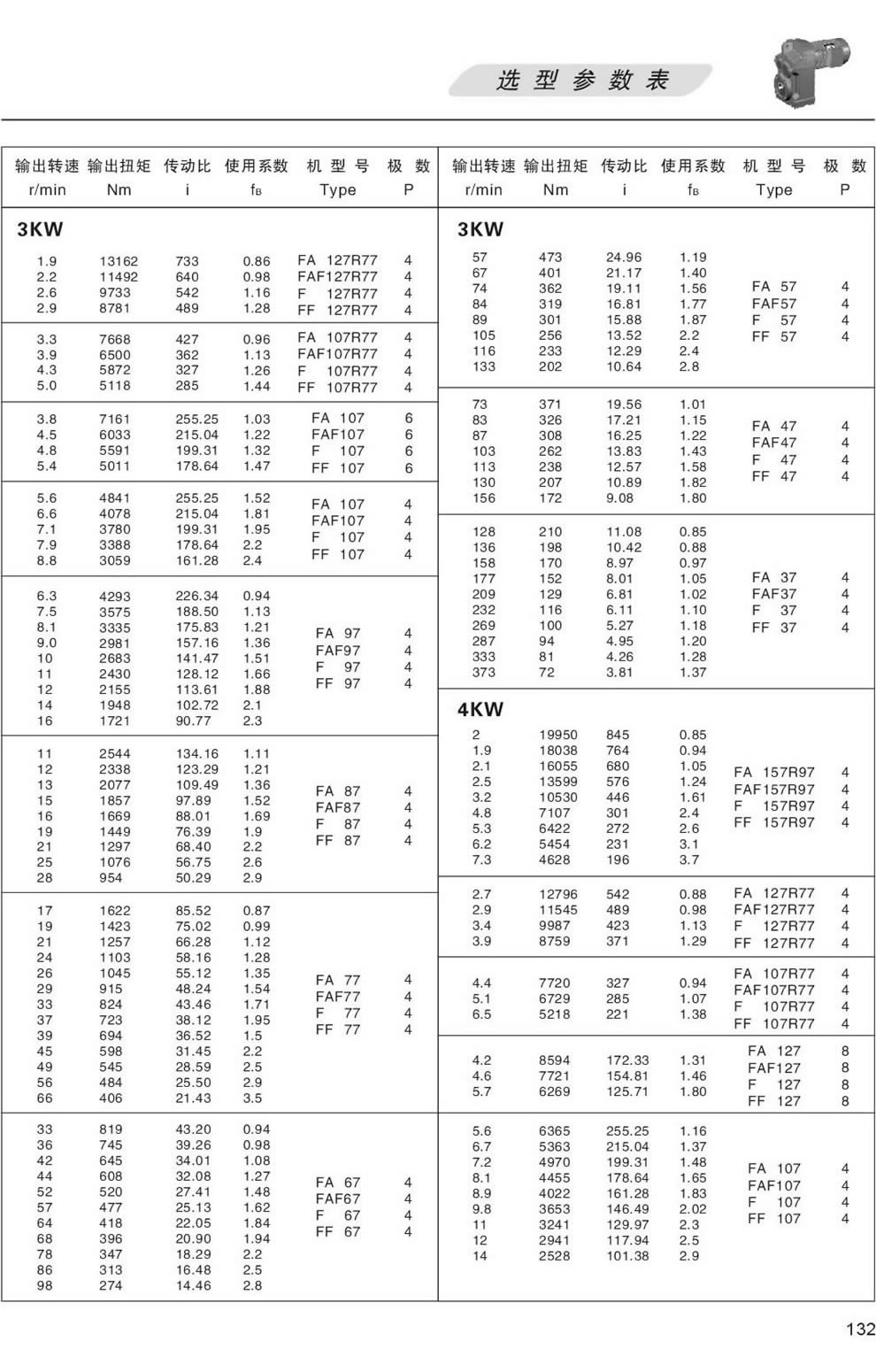F系列減速機選型參數表-3.0KW