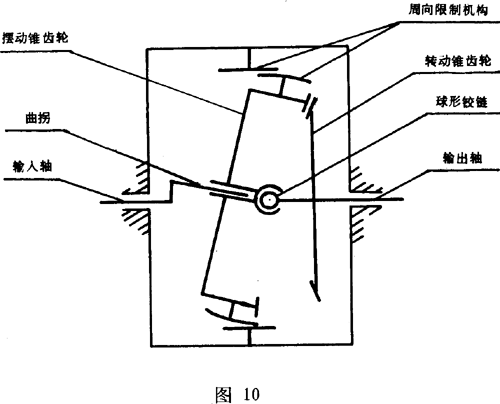 行星傳動基本術語少齒差行星齒輪傳動（少齒差傳動）