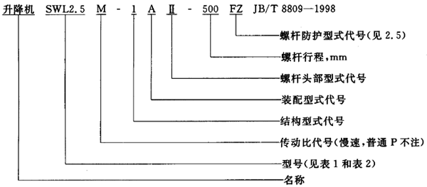 SWL蝸輪螺杆升降機範圍、型式