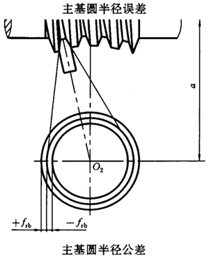 蝸杆副的側隙規定、圖樣标注
