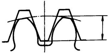 圓柱蝸杆、蝸輪術語及代号圓柱蝸杆傳動