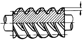 圓柱蝸杆、蝸輪術語及代号圓柱蝸杆