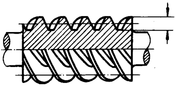 圓柱蝸杆、蝸輪術語及代号圓柱蝸杆