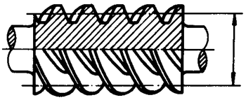 圓柱蝸杆、蝸輪術語及代号圓柱蝸杆
