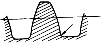圓柱蝸杆、蝸輪術語及代号圓柱蝸杆