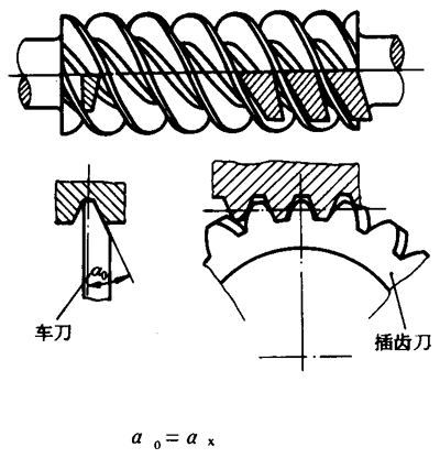 圓柱蝸杆、蝸輪術語及代号圓柱蝸杆