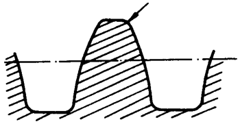 圓柱蝸杆、蝸輪術語及代号圓柱蝸杆