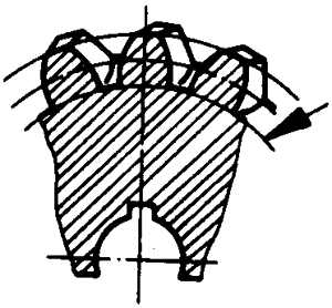 圓柱蝸杆、蝸輪術語及代号蝸輪