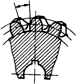 圓柱蝸杆、蝸輪術語及代号蝸輪