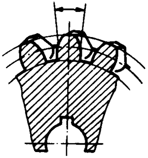 圓柱蝸杆、蝸輪術語及代号蝸輪