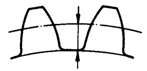 圓柱蝸杆、蝸輪術語及代号蝸輪