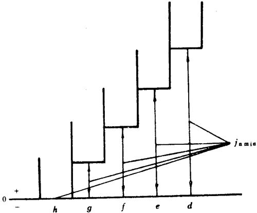 小模數圓柱蝸杆、蝸輪精度側隙