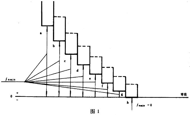 圓柱蝸杆、蝸輪精度蝸杆傳動的側隙規定