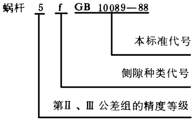 圓柱蝸杆、蝸輪精度圖樣标注