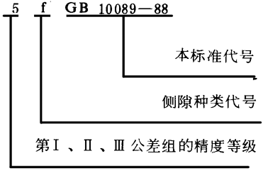 圓柱蝸杆、蝸輪精度圖樣标注
