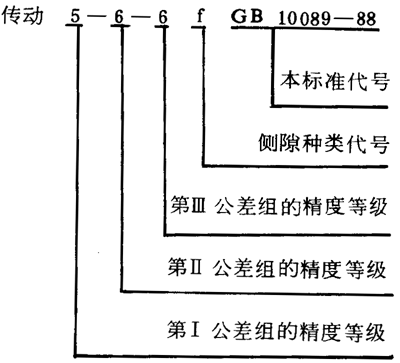 圓柱蝸杆、蝸輪精度圖樣标注