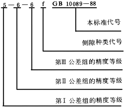 圓柱蝸杆、蝸輪精度圖樣标注