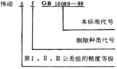 圓柱蝸杆、蝸輪精度圖樣标注