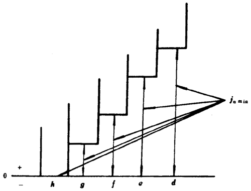 小模數錐齒輪精度側隙、圖樣标注