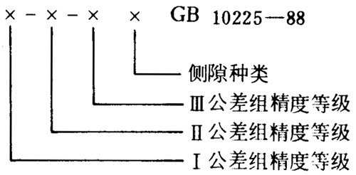 小模數錐齒輪精度側隙、圖樣标注