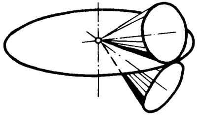 錐齒輪和準雙曲面齒輪術語點、曲線和曲面