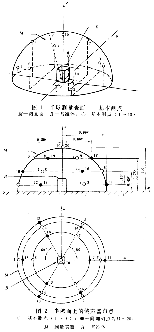 齒輪裝置噪聲及功率級測定方法測試儀器、測試對象