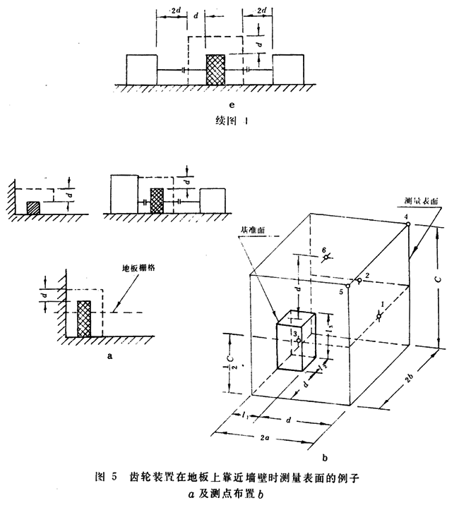 齒輪裝置噪聲及功率級測定方法測試儀器、測試對象