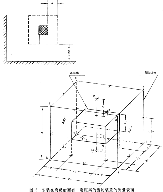 齒輪裝置噪聲及功率級測定方法測試儀器、測試對象