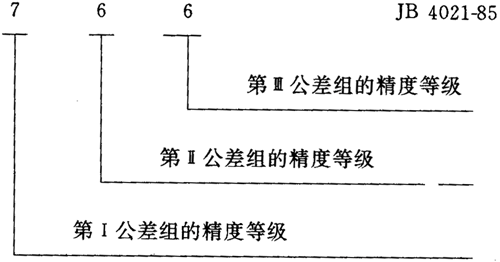 圓弧圓柱齒輪精度其他、圖樣标注