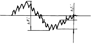 小模數漸開線圓柱齒輪精度定義及代号