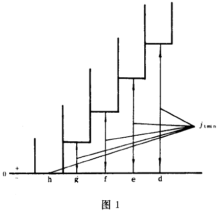 小模數漸開線圓柱齒輪精度公差與檢驗、側隙