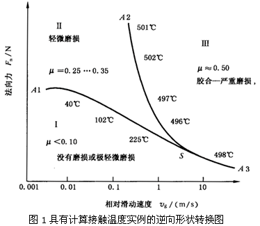 圓柱齒輪、錐齒輪和準雙曲面齒輪膠合承載能力計算方法第1部分：閃溫法膠合和磨損