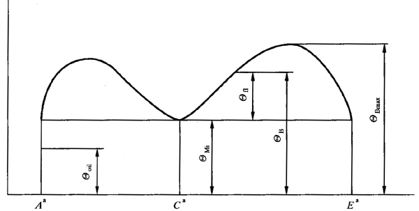 圓柱齒輪、錐齒輪和準雙曲面齒輪膠合承載能力計算方法第1部分：閃溫法基本公式