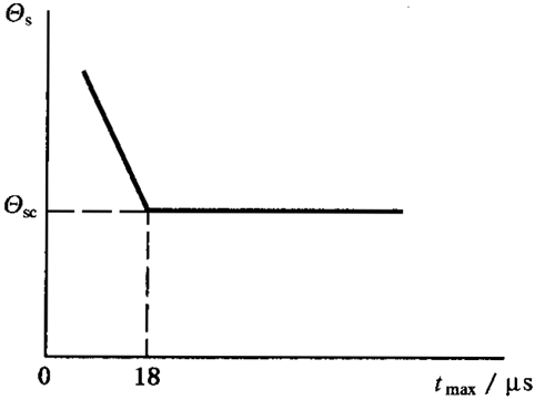 圓柱齒輪、錐齒輪和準雙曲面齒輪膠合承載能力計算方法第1部分：閃溫法膠合溫度和安全性