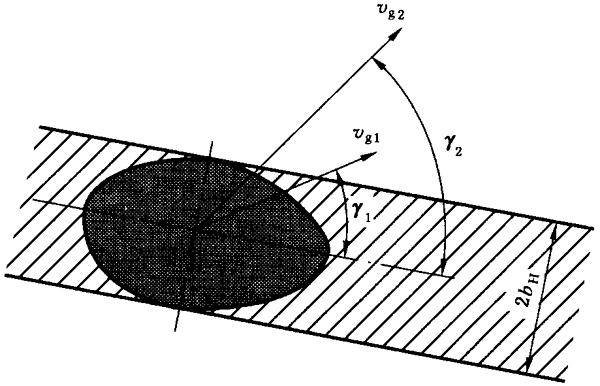 圓柱齒輪、錐齒輪和準雙曲面齒輪膠合承載能力計算方法第1部分：閃溫法附錄