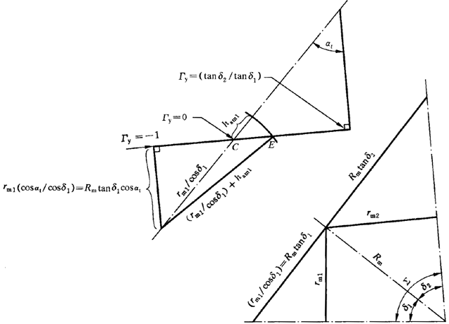 圓柱齒輪、錐齒輪和準雙曲面齒輪膠合承載能力計算方法第1部分：閃溫法附錄