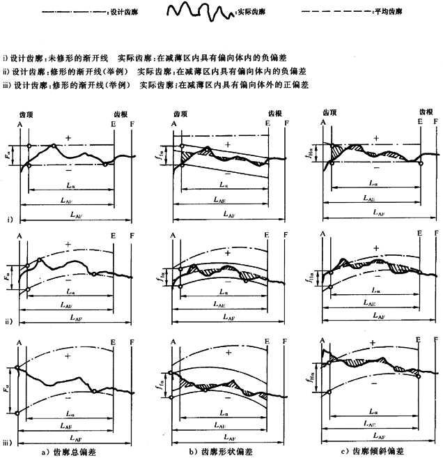 漸開線圓柱齒輪 精度 第1部分：輪齒同側齒面偏差的定義和允許值定義