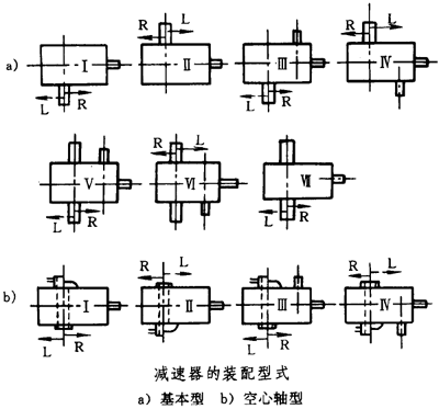 圓錐—圓柱齒輪減速器類型、特點和适用範圍、裝配型式、代号示例