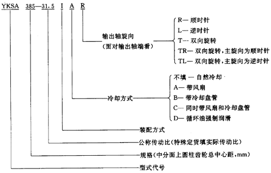 圓錐—圓柱齒輪減速器類型、特點和适用範圍、裝配型式、代号示例