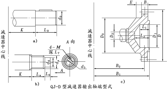 QJ-D型起重機底座式減速器型式、型号标記