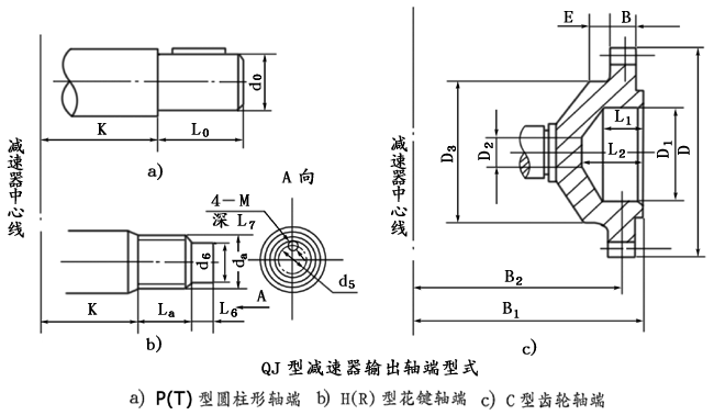 QJ型起重機減速機軸端型式、型号标記
