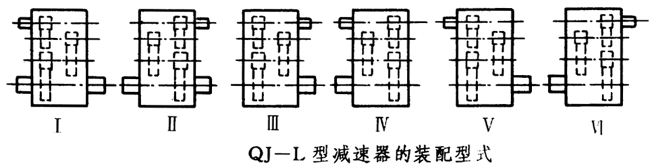 QJ-L型起重機立式減速器工作條件、型式、型号标記
