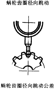 平面二次包絡環面蝸杆傳動精度蝸杆、蝸輪誤差的定義及代号