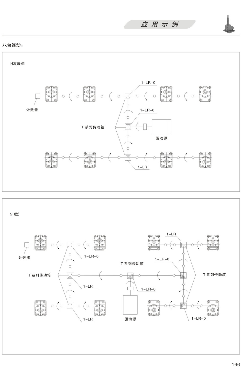 升降平台的應用示例：八台聯動 H發展型，更多台聯動 2H型